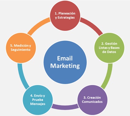 Guia-Email-Marketing